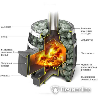 Дровяная банная печь TMF САЯНЫ Мини Carbon в Вологде
