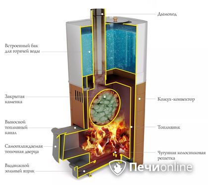 Дровяная печь TMF Бирюса 2013 Carbon Витра ЗК терракота в Вологде