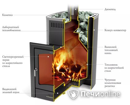 Дровяная печь TMF Калина II Inox БСЭ антрацит НВ ПРА в Вологде