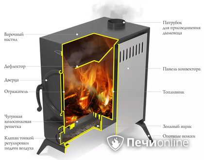 Портативная печь TMF АВОСЬКА антрацит в Вологде