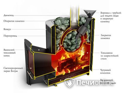 Дровяная печь-каменка TMF Гейзер 2014 Carbon ДН КТК ЗК антрацит в Вологде