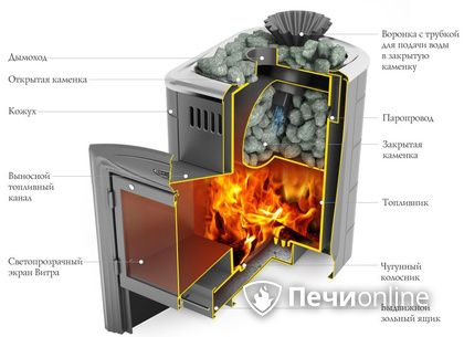 Дровяная печь-каменка TMF Гейзер Мини 2016 Carbon ДА ЗК ТО терракота в Вологде