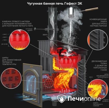 Дровяная печь-каменка Гефест GFS ЗК 30 (П2) в Вологде