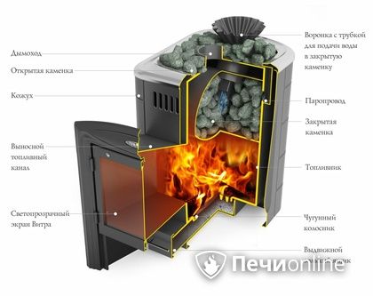 Дровяная банная печь TMF Гейзер Мини 2016 Carbon Витра закрытая каменка антрацит в Вологде